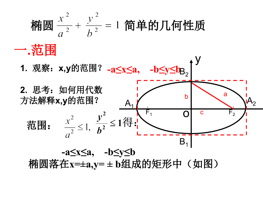 椭圆的简单几何性质系列课件_第3页