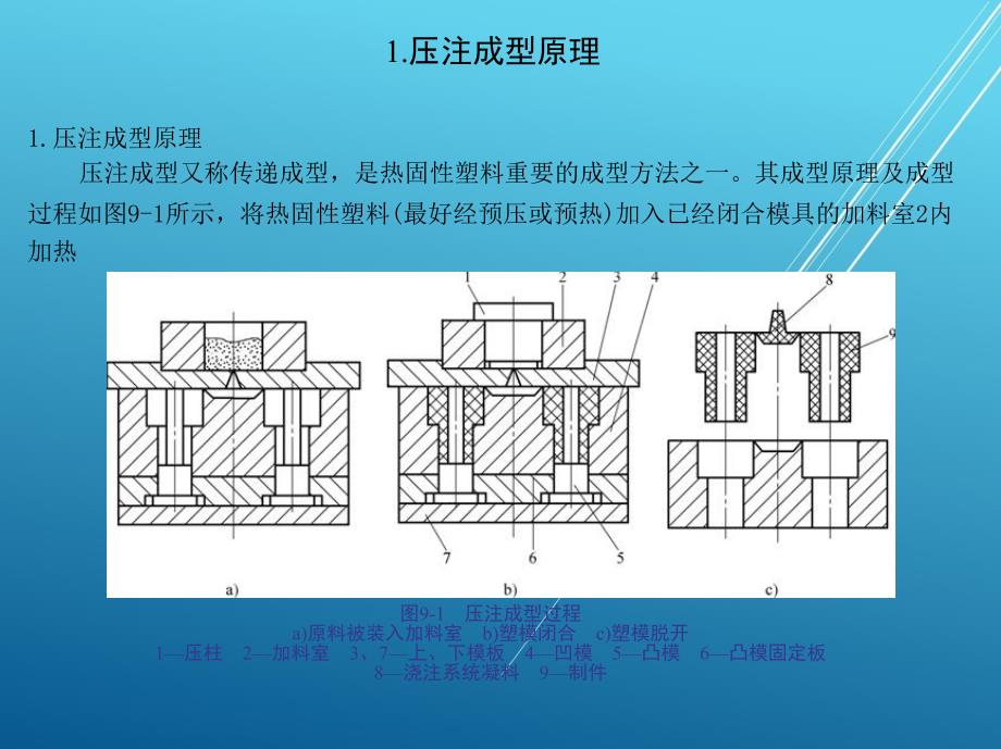 模具公差课题九压注成型模具零件公差配合的选用课件_第3页