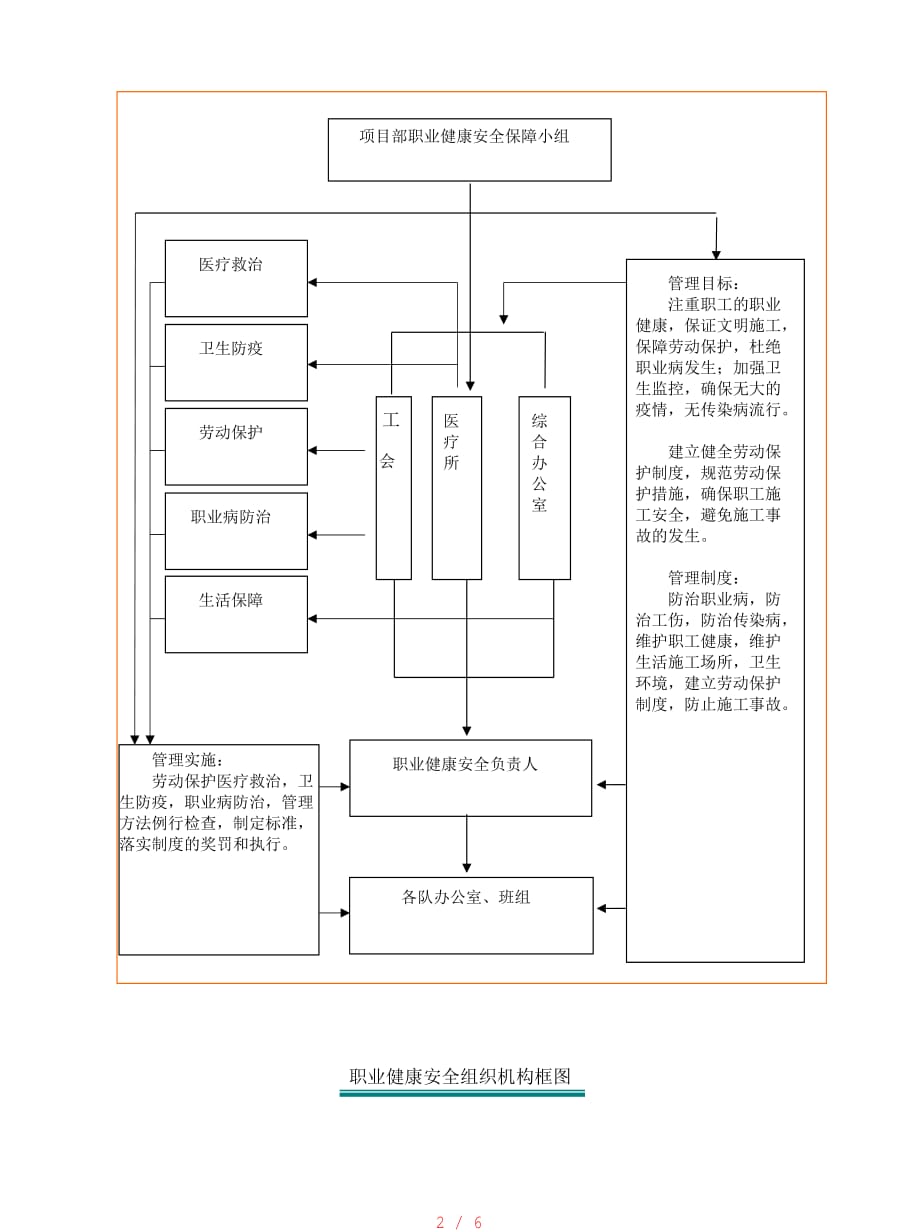 职业健康保证体系与措施[参照]_第2页