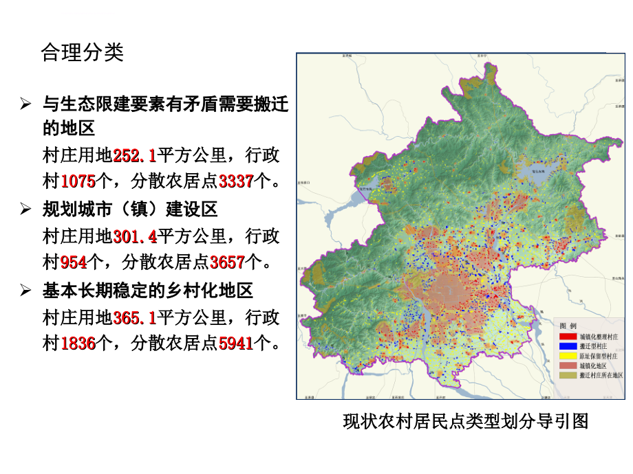 新农村整治规划的类型与特点课件_第4页