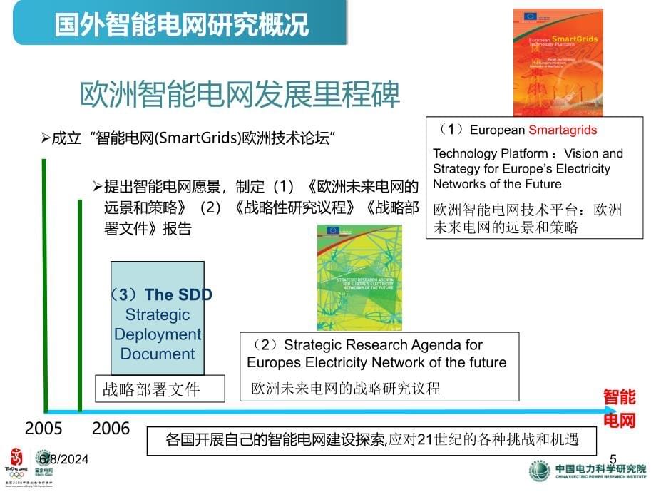 智能电网发展态势课件_第5页