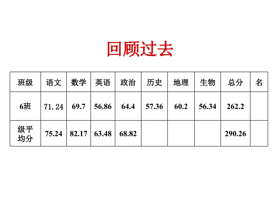 新学期新目标新希望课件_第3页