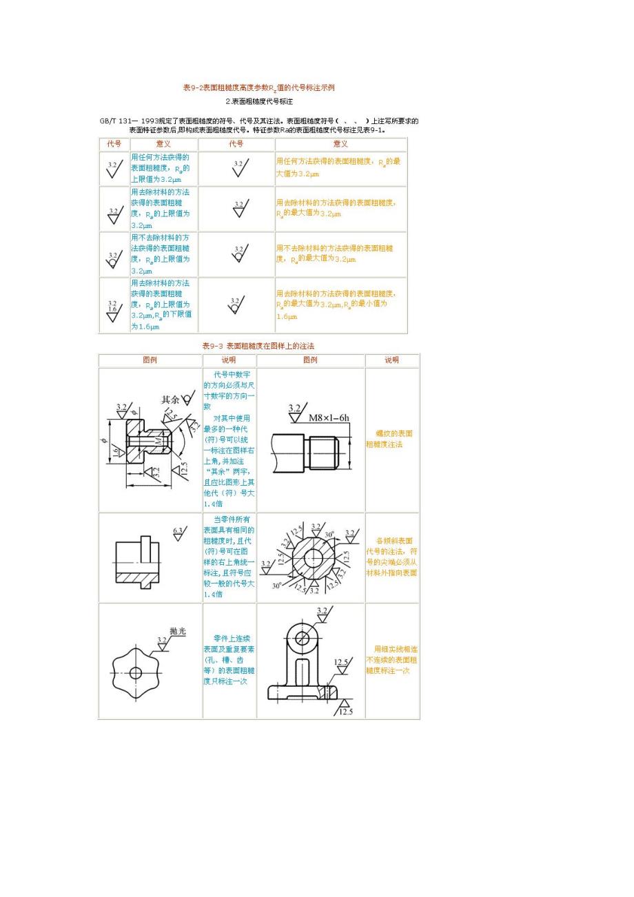 标注表面光洁度规定_第2页