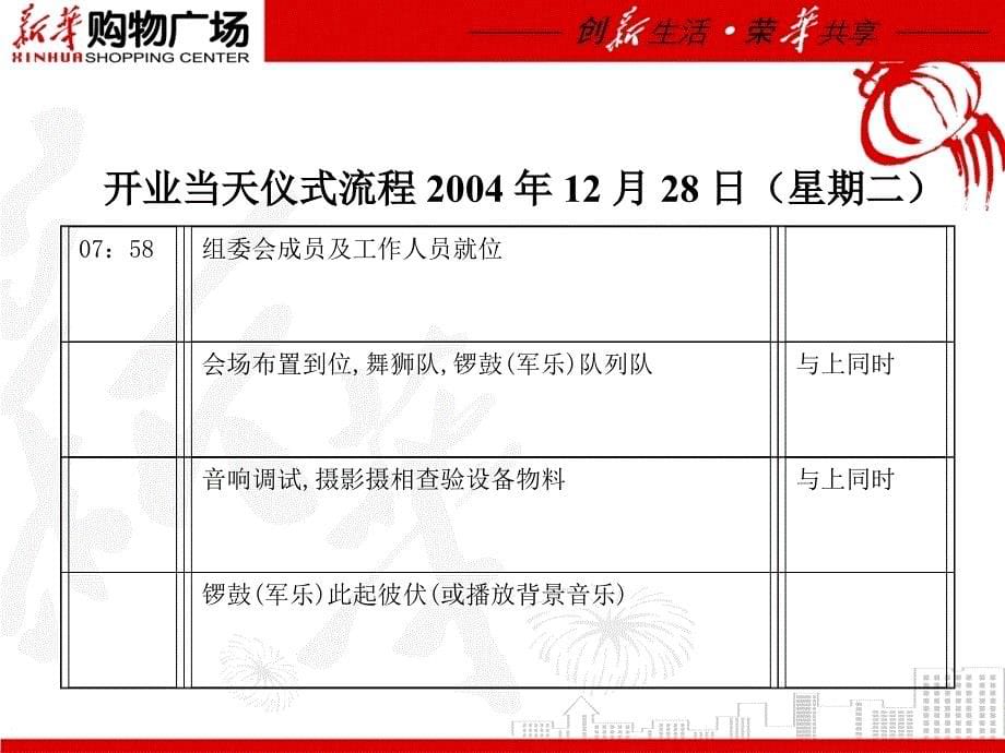 新华购物广场开业庆典实施方案课件_第5页