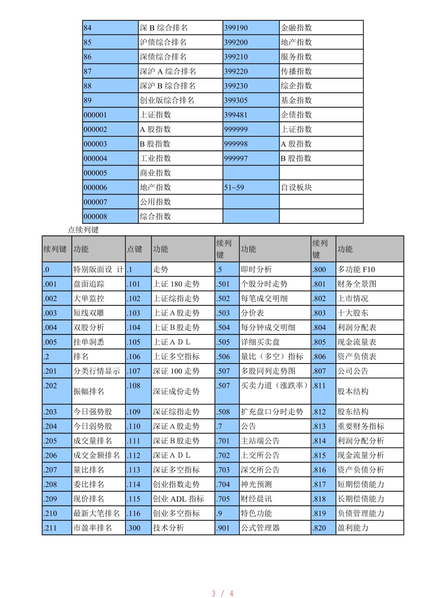 招商证券常用快捷键[借鉴]_第3页