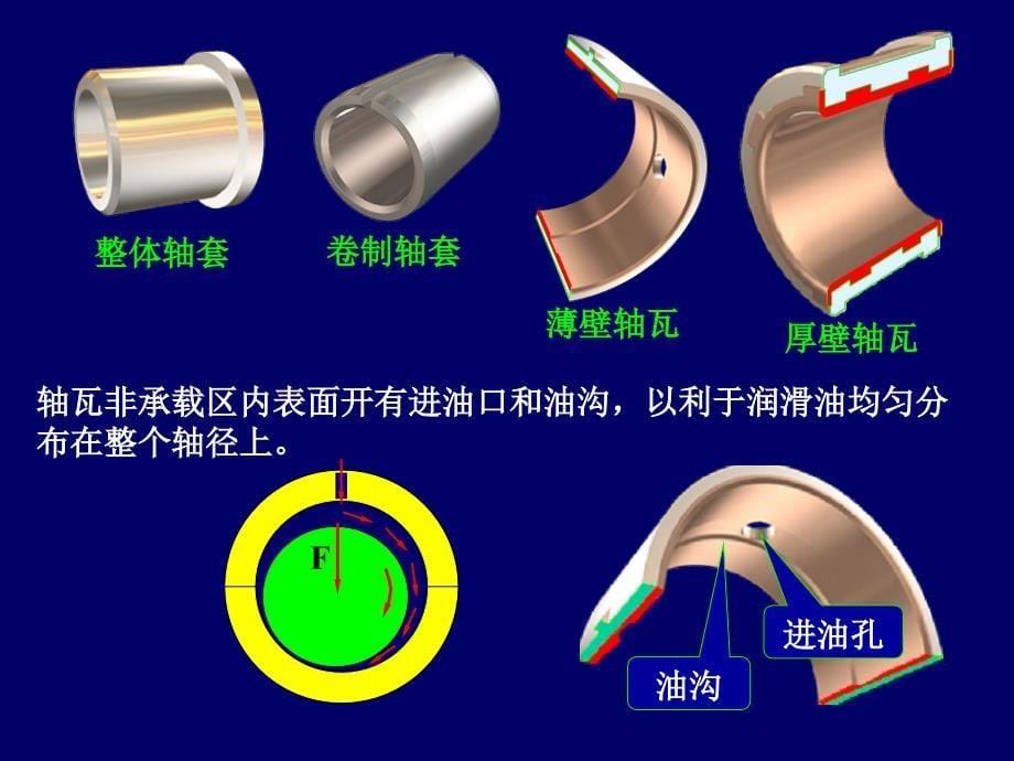 机械制图课件全_第5页