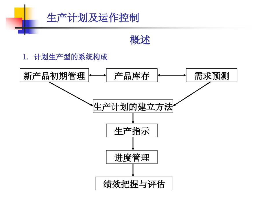 经营生产计划管理XXXX1030_第2页