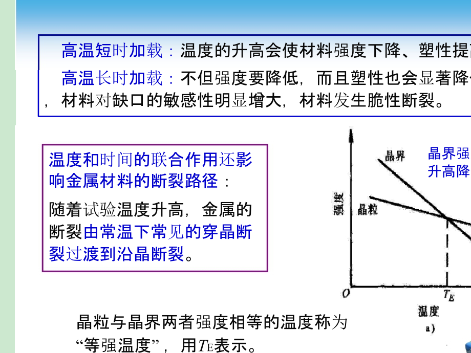 材料力学性能-第8章课件_第3页