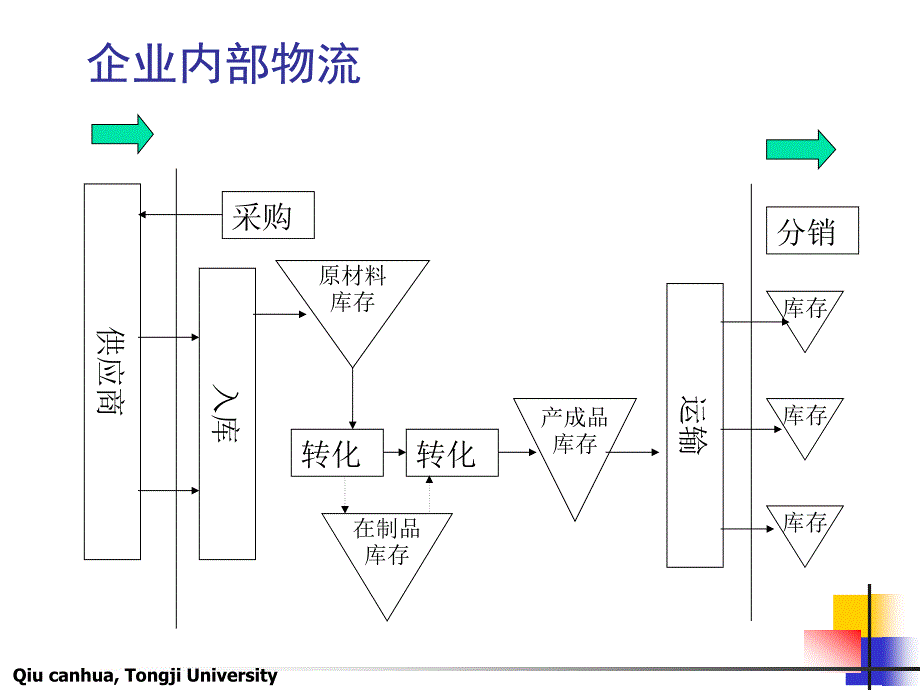 8-库存管理_第4页