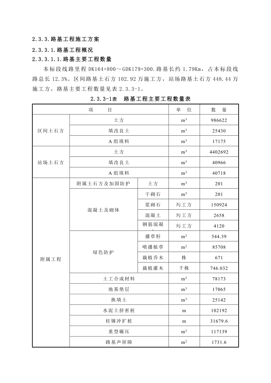 《路基工程施工组织设计（完整版）》_第1页