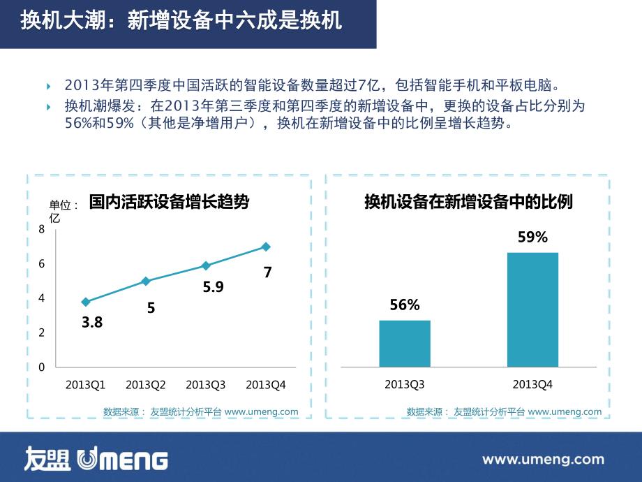 2013-2014移动大趋势-友盟2013移动互联网年度报告_第3页