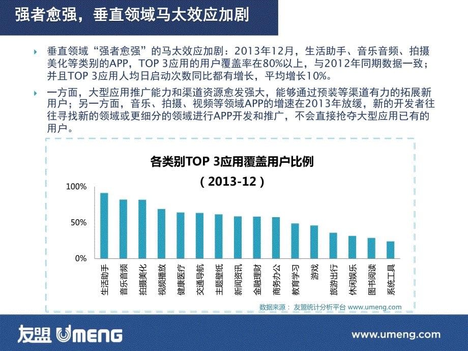 2013-2014移动大趋势-友盟2013移动互联网年度报告_第5页