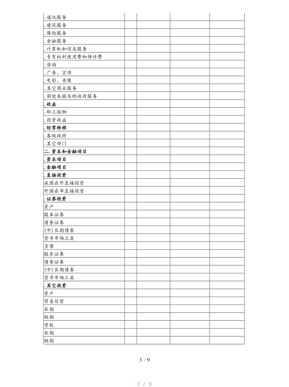 中国国际收支平衡表[整理]_第3页