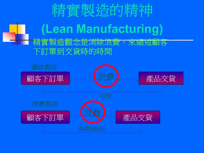 精益生产一讲义_第3页