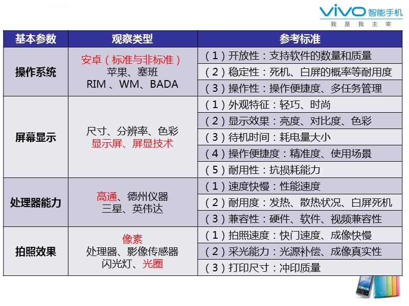 智能机科普知识――异议处理课件_第2页