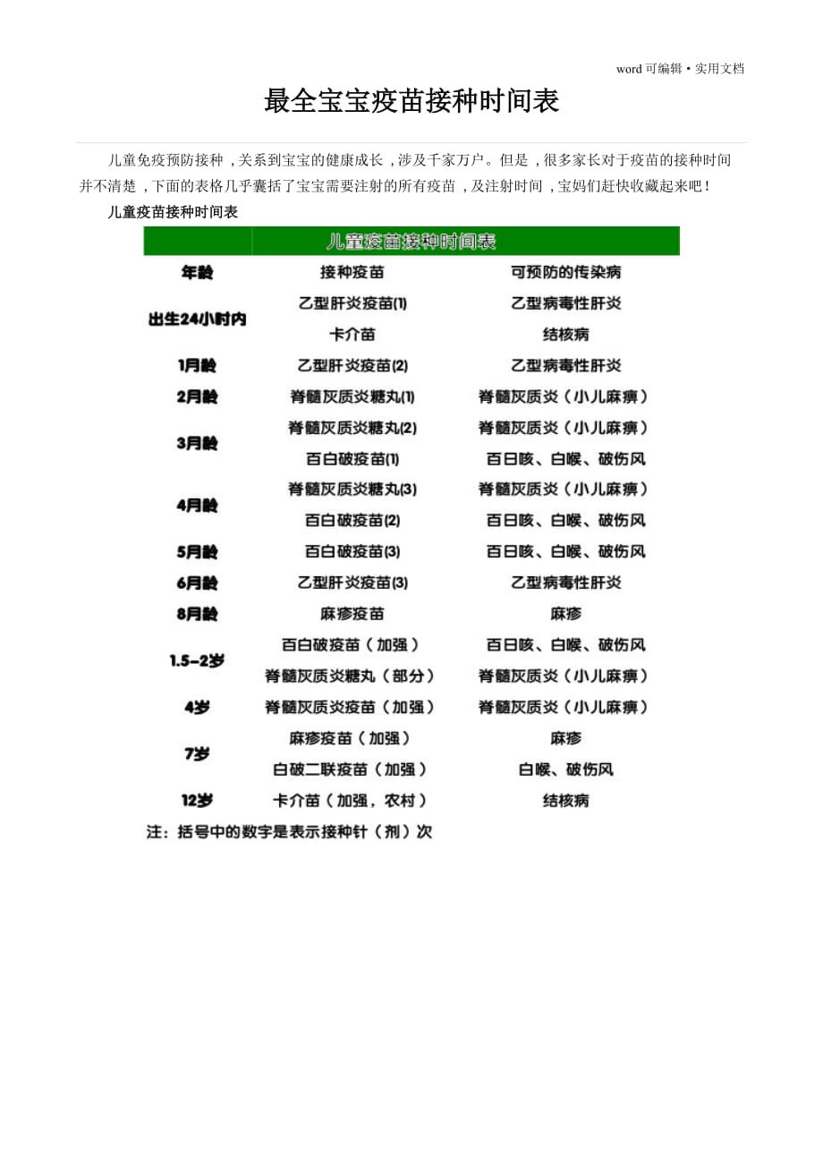 最全宝宝疫苗接种时间表_第1页