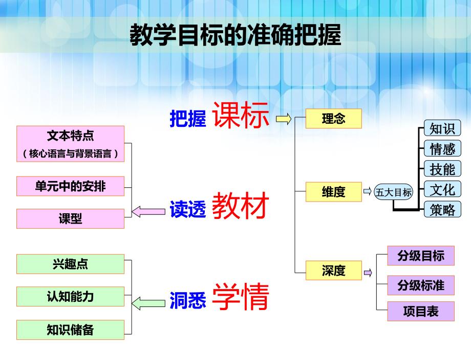 新课标下小学英语“故事教学”教学设计课件_第4页