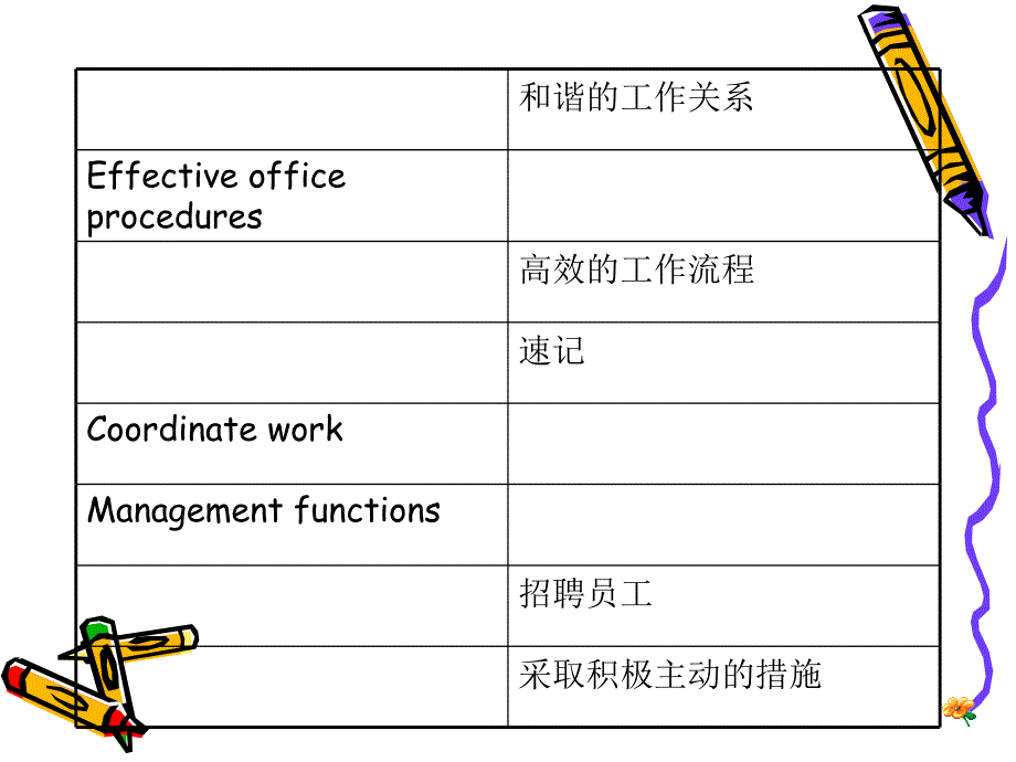 文秘英语教程精华总结课件_第4页