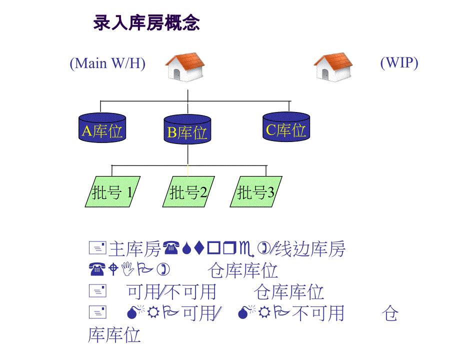 ERP_SAP资料_库存管理系统（PPT34页)_第4页