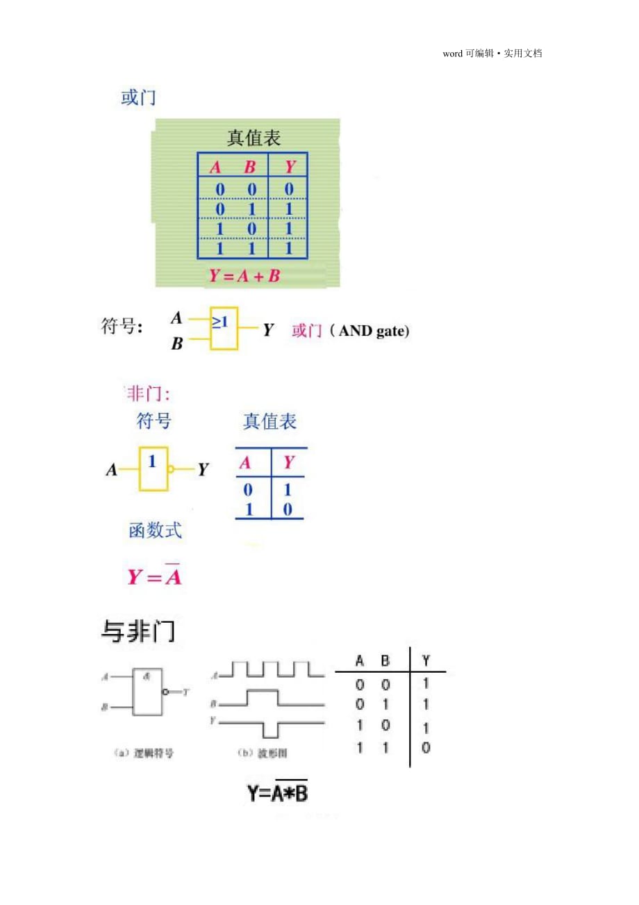 与门、或门及非门之间的关系[汇编]_第2页