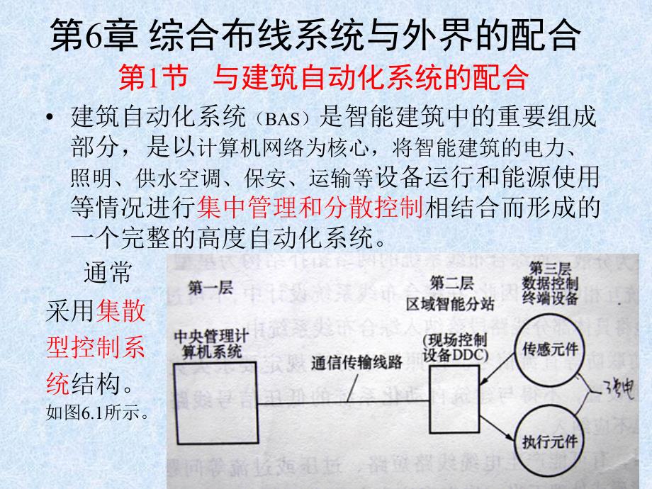 智能建筑新技术_6综合布线系统与外界的配合课件_第3页