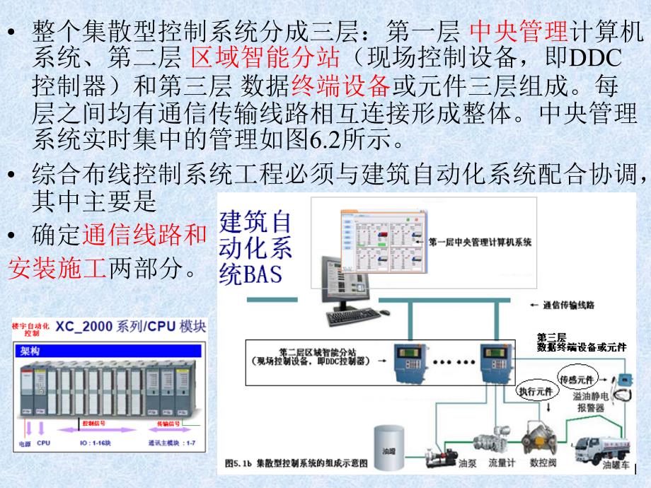 智能建筑新技术_6综合布线系统与外界的配合课件_第4页