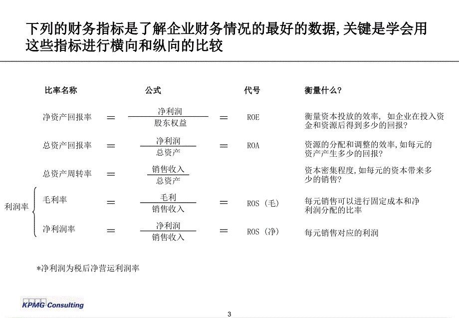 毕马威财务培训课程课件_第4页