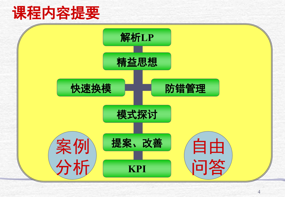 精益生产之快速换型与防错(1)_第4页