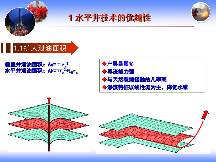 水平井多级压裂现场实践课件_第4页