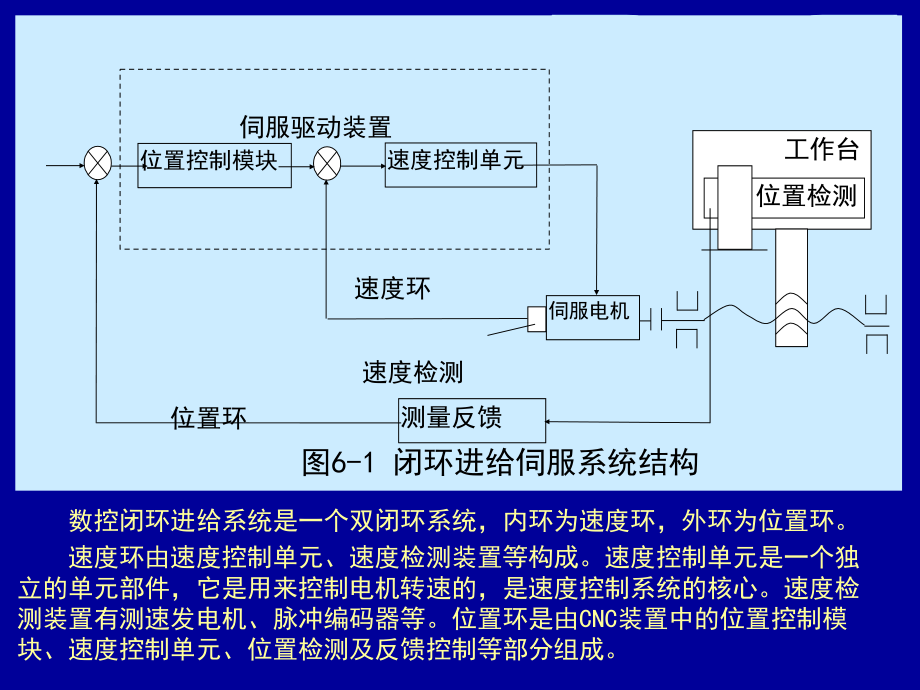 机床数控技术第二版(胡占齐 杨莉著) 第6章课件_第3页