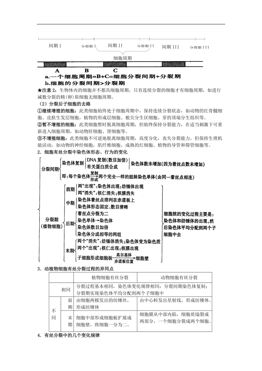 高中生物 第四章 细胞的增殖与分化 4.1 细胞的增殖（1）素材 浙科版必修1_第2页