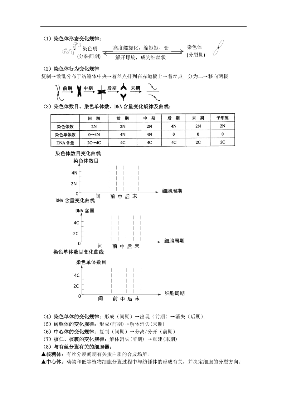 高中生物 第四章 细胞的增殖与分化 4.1 细胞的增殖（1）素材 浙科版必修1_第3页