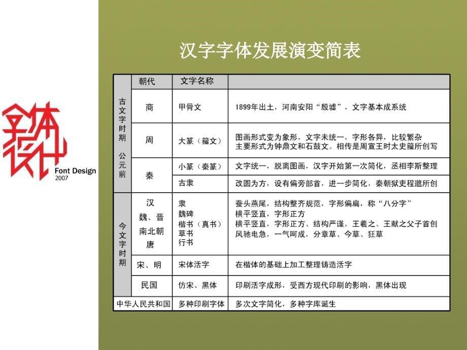 汉字发展及结构特点课件_第5页