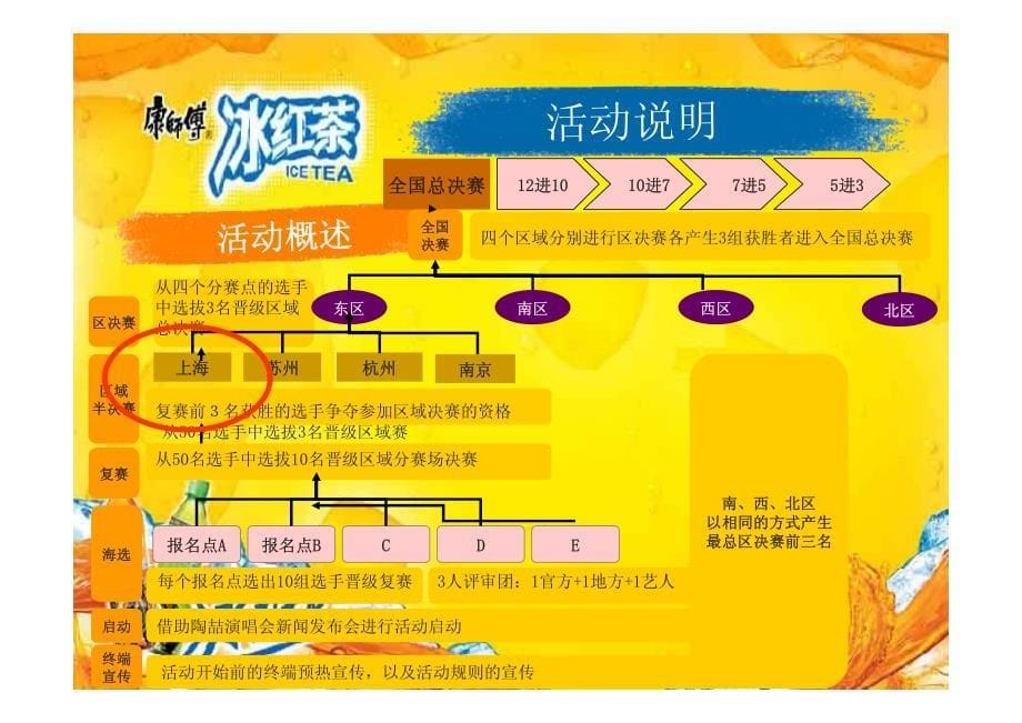 康师傅冰红茶2008乐坛新势力乐队选拔赛_第5页