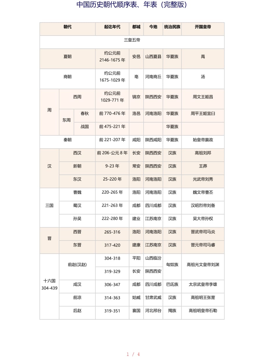 中国历史朝代顺序表、年表(完整版)[学习]_第1页