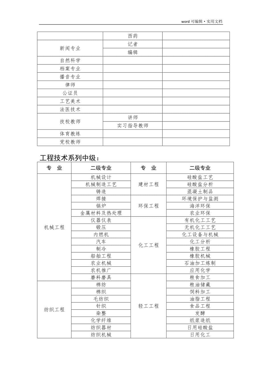 职称专业分类表[参考]_第5页