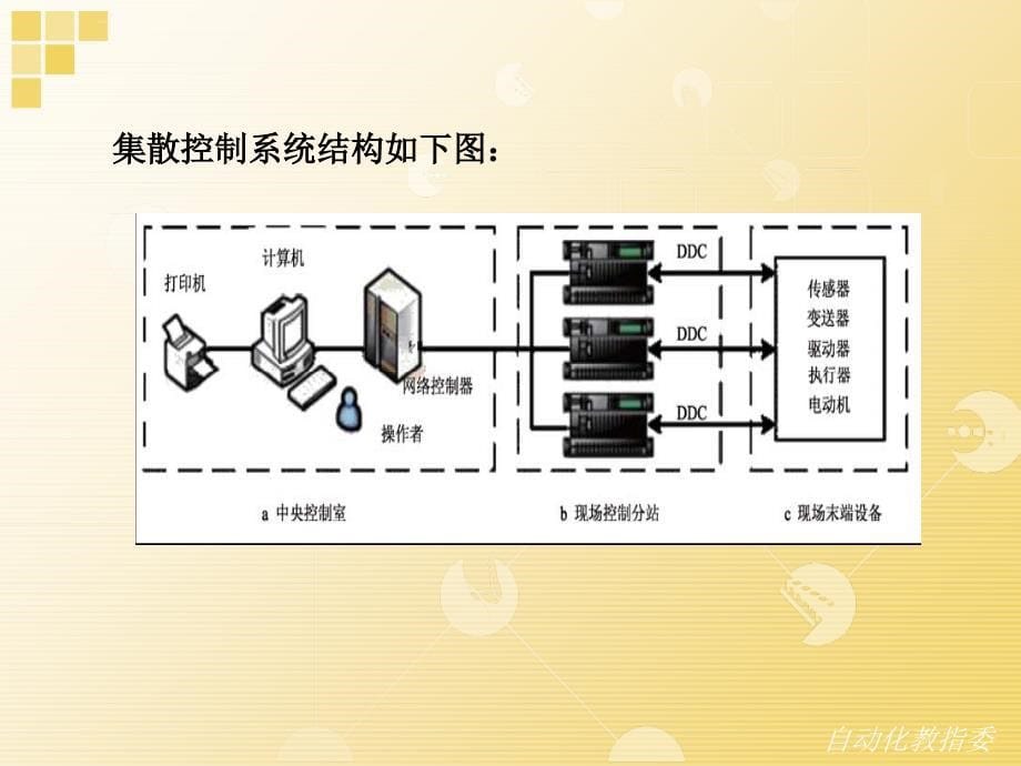 楼宇智能化系统安装与调试课件_第5页