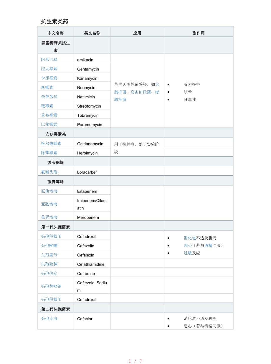 最强最全抗生素分类[整理]_第1页