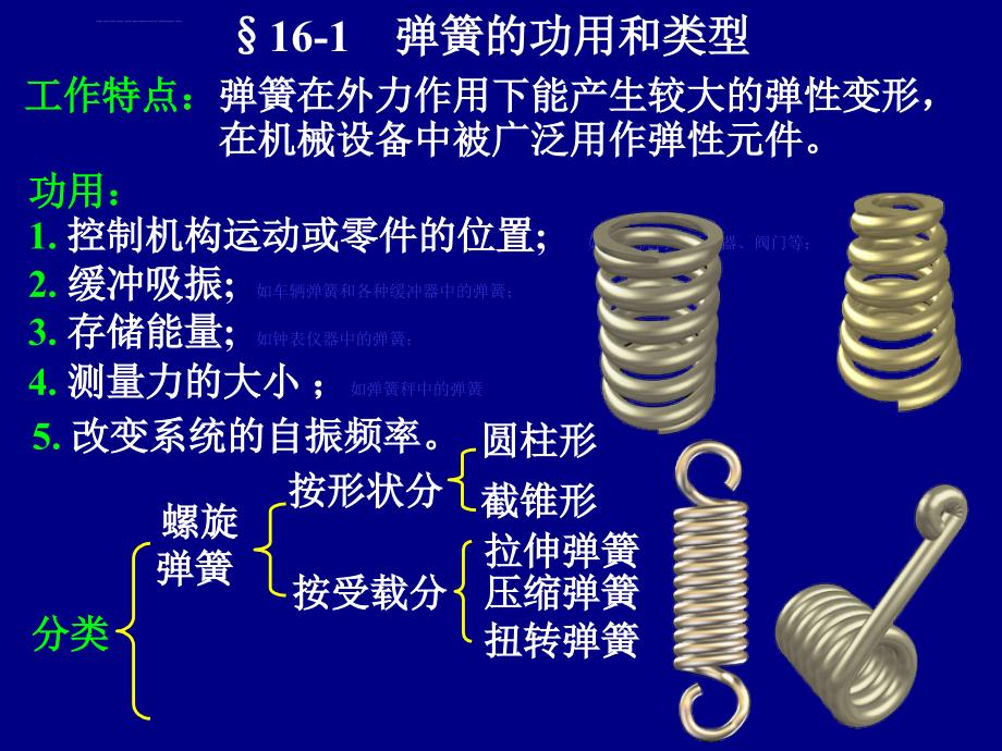 机械设计第16章弹簧课件_第2页