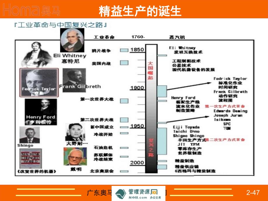 《奥马电器精益生产知识新员工入职培训教材》_第2页