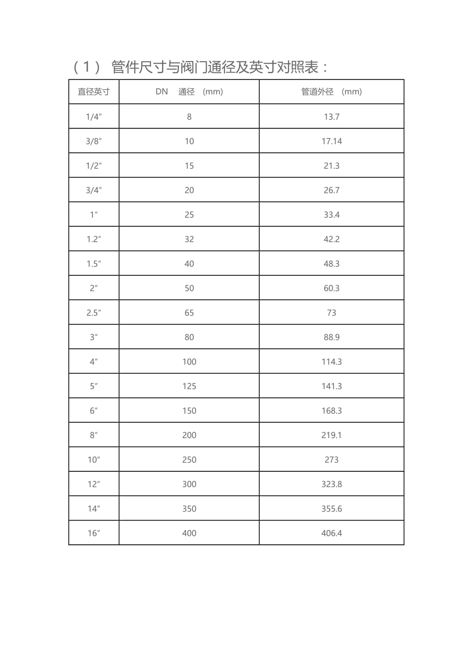 {精品}阀门通径(DN)与管径尺寸对照表_第1页