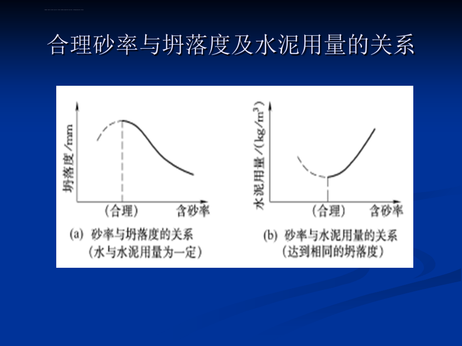 普通混凝土配合比设计规程 课件_第4页