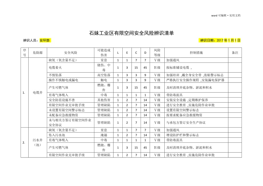 有限空间风险辨识[汇编]_第1页