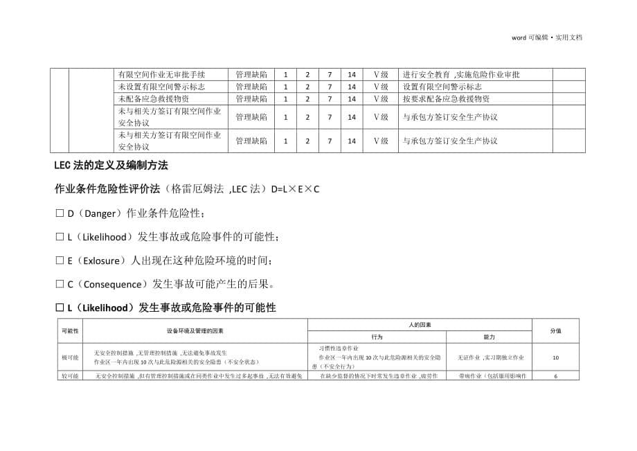 有限空间风险辨识[汇编]_第5页