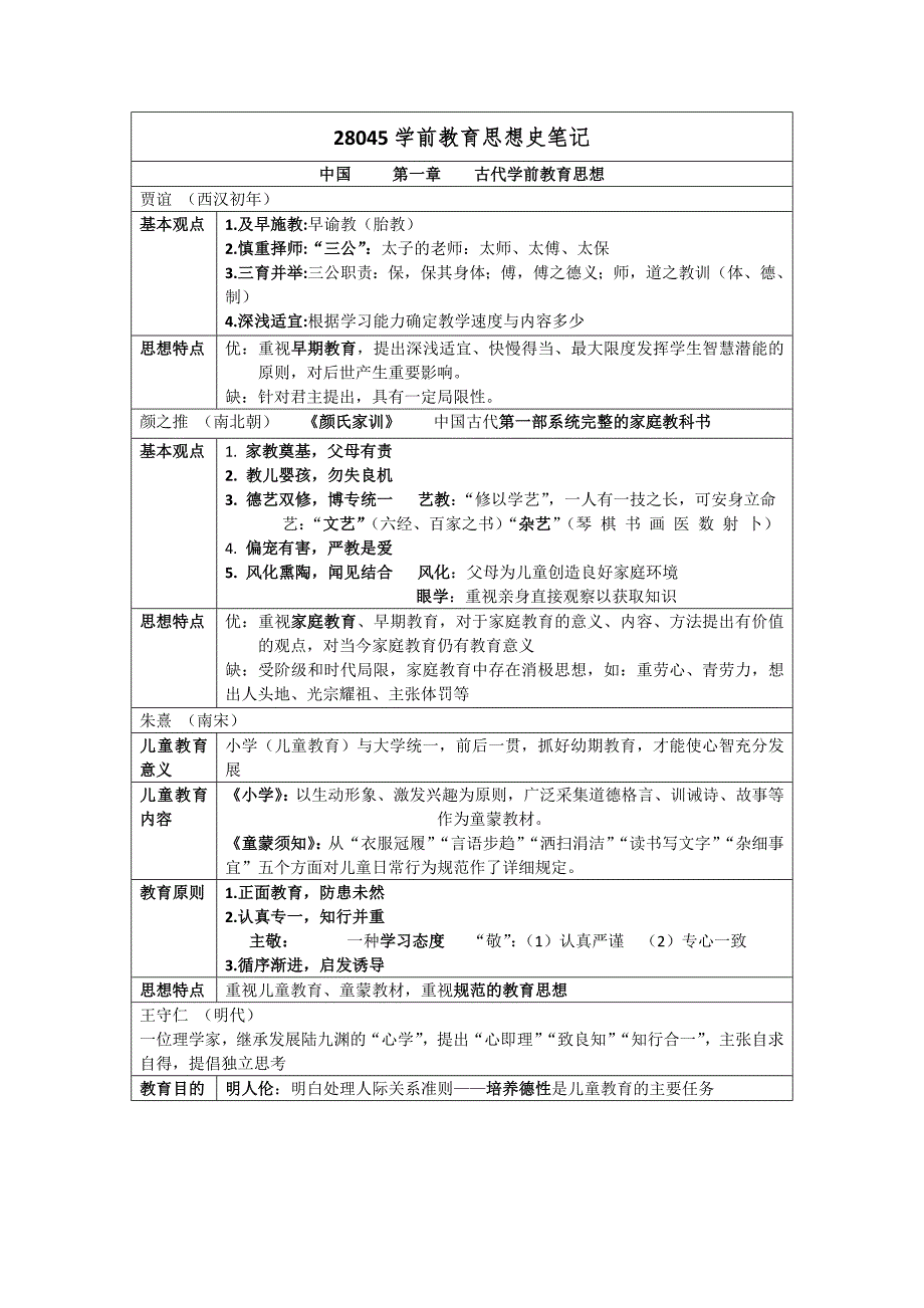 {精品}学前教育思想史笔记_第1页