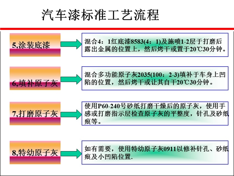 汽车漆标准工艺流程_第2页