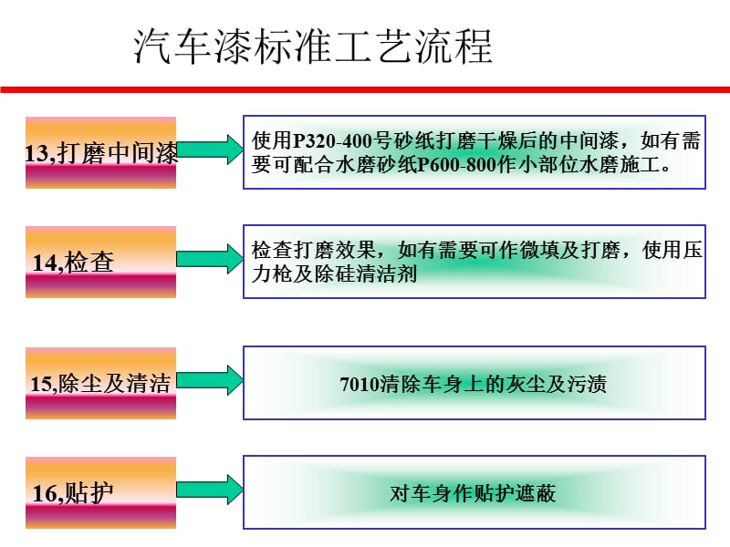 汽车漆标准工艺流程_第4页