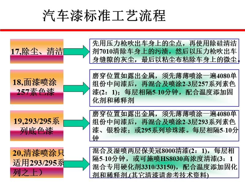 汽车漆标准工艺流程_第5页