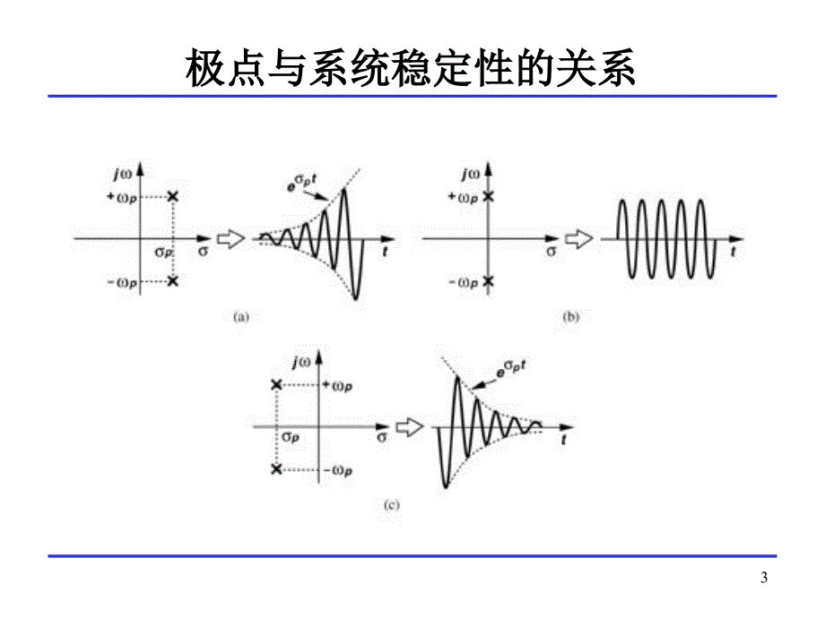 模拟CMOS集成电路设计 10 运放频率补偿课件_第3页