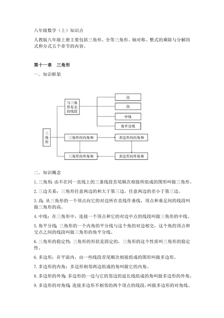 八年级数学知识点总结_第1页